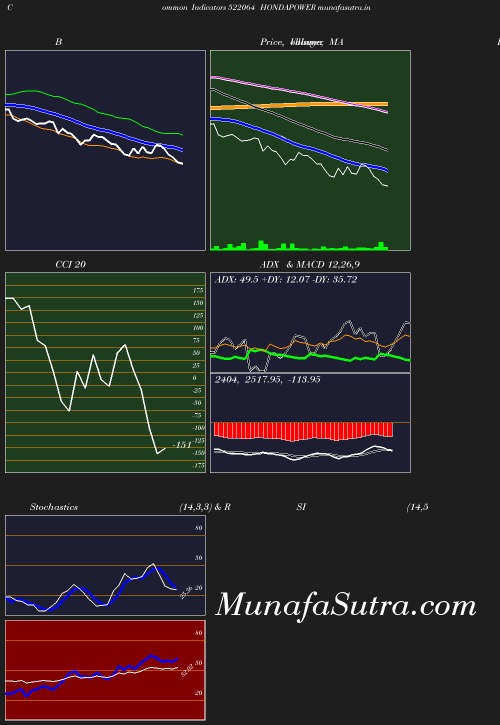 BollingerBands chart