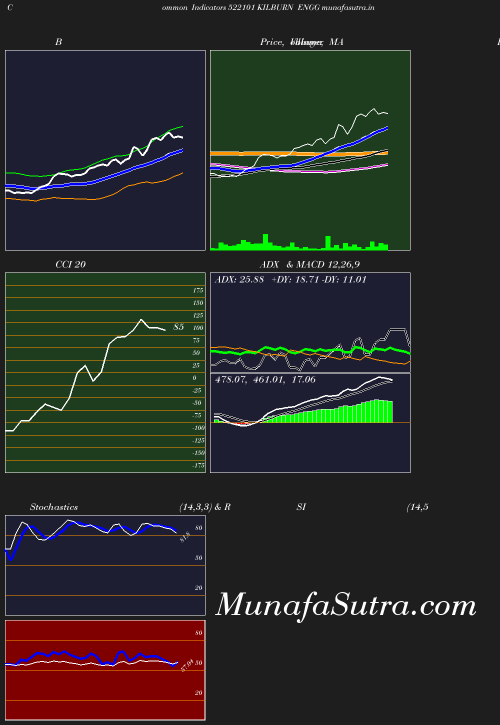 BollingerBands chart