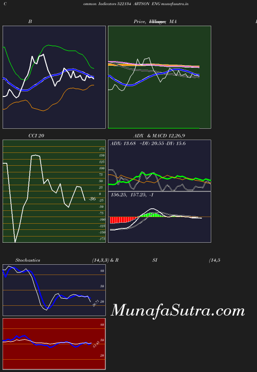 BollingerBands chart