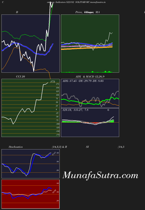 BollingerBands chart