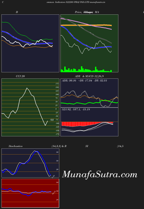 BollingerBands chart