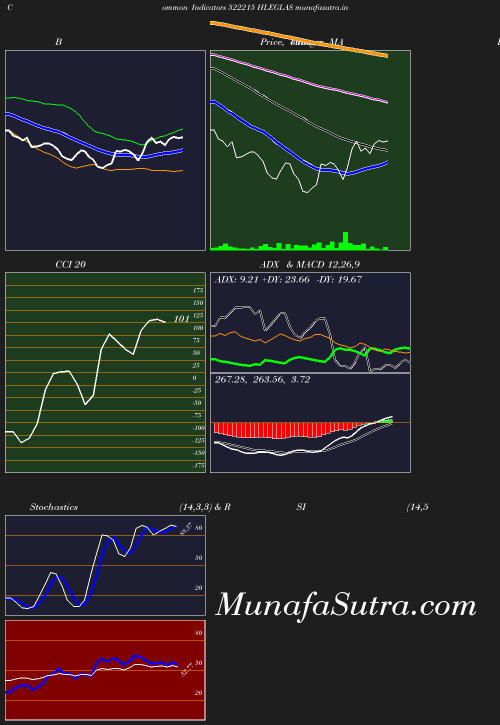 BollingerBands chart