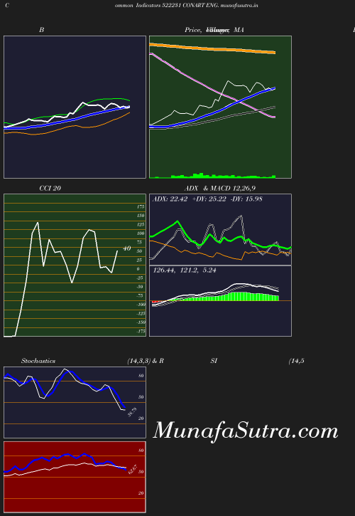 BollingerBands chart