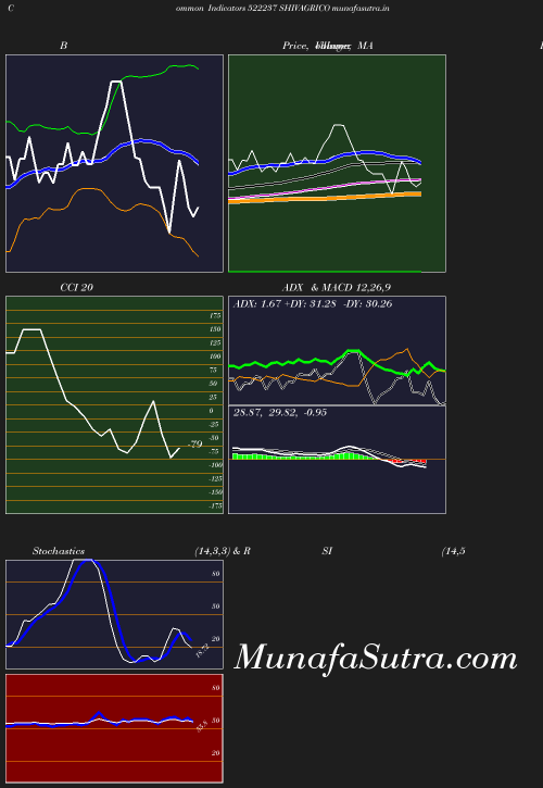 BollingerBands chart