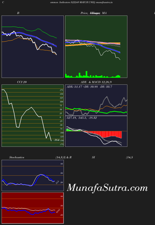 BollingerBands chart