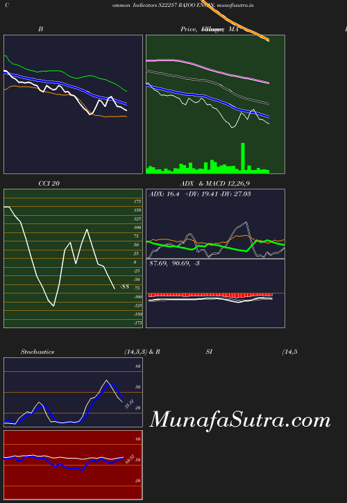 BollingerBands chart