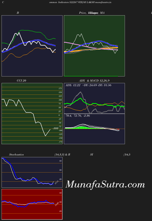 BollingerBands chart