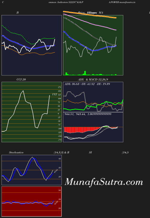 BollingerBands chart