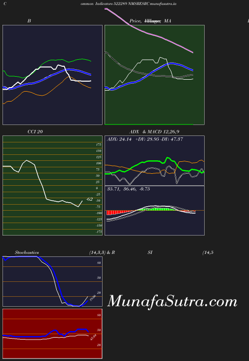 BollingerBands chart