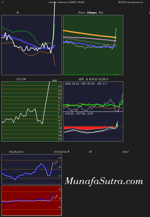 BollingerBands chart