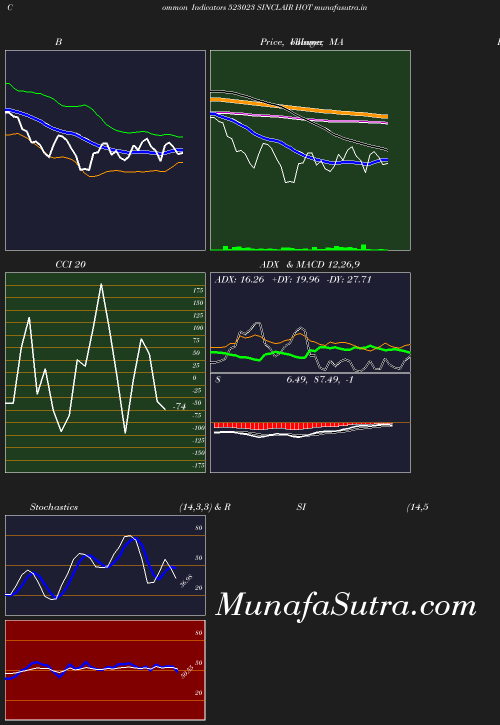 BollingerBands chart