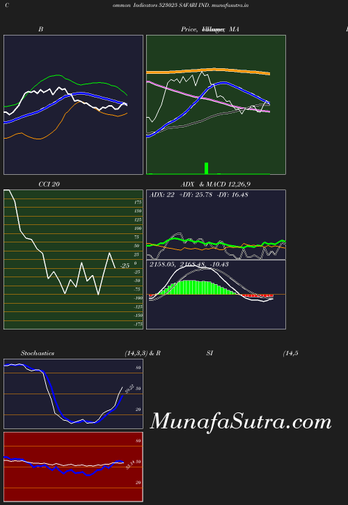 BollingerBands chart