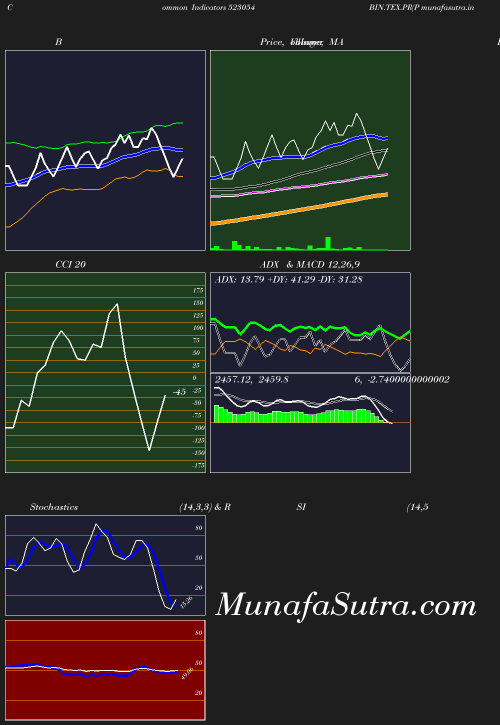 BollingerBands chart