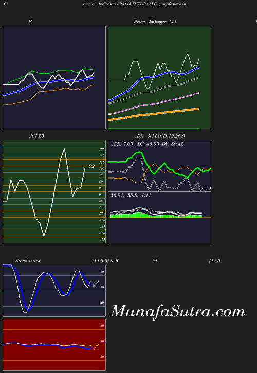 BollingerBands chart