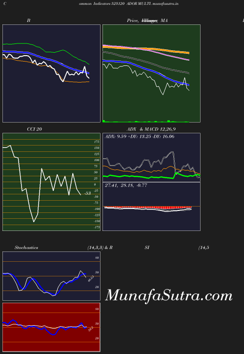 BollingerBands chart