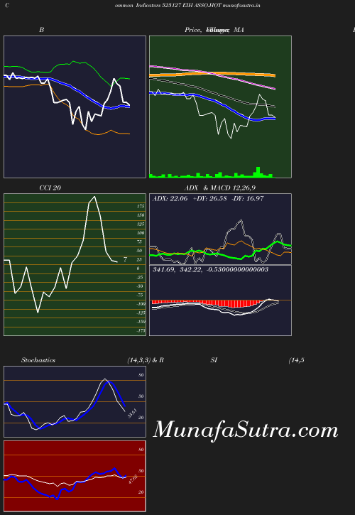 BollingerBands chart