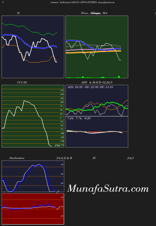 BollingerBands chart