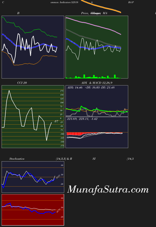 BollingerBands chart