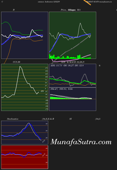 BollingerBands chart