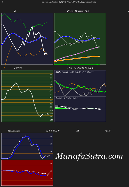 BollingerBands chart