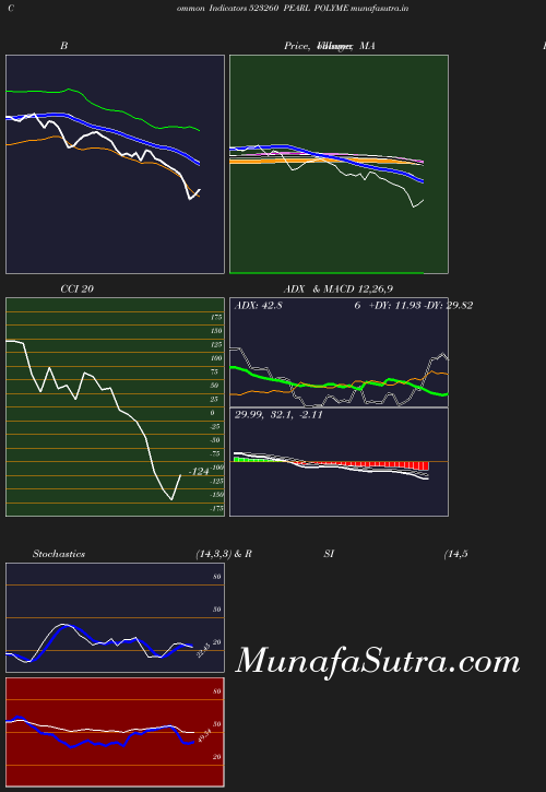 BollingerBands chart