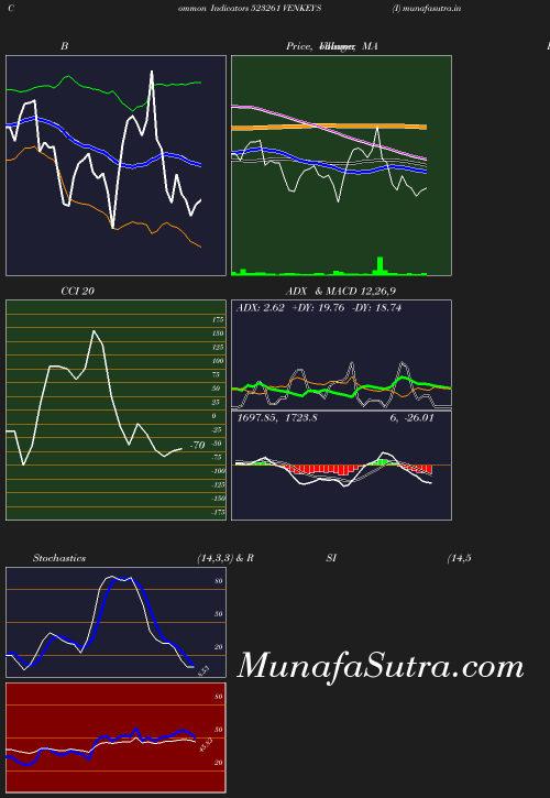 BollingerBands chart