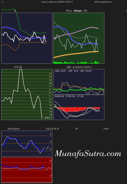 BollingerBands chart