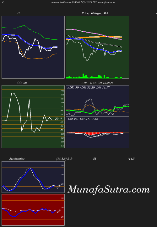 BollingerBands chart