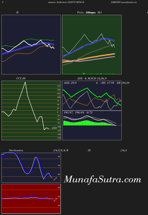 BollingerBands chart