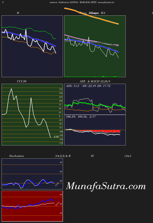 BollingerBands chart