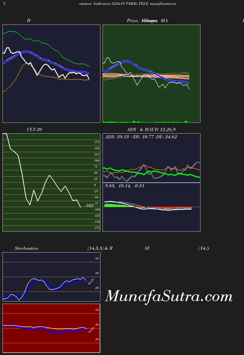 BollingerBands chart