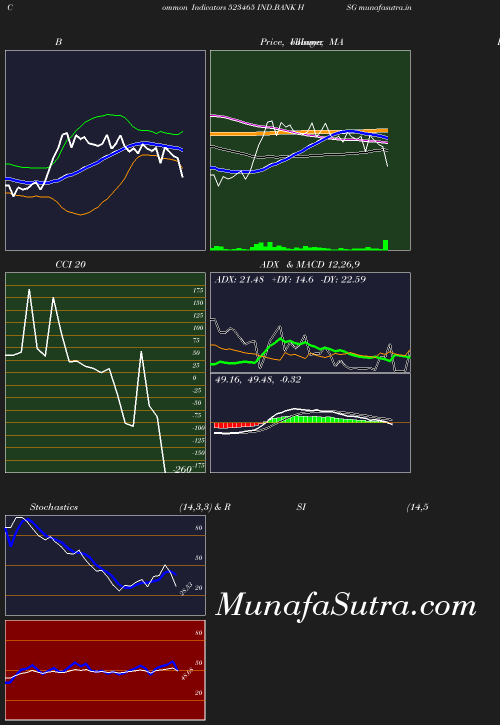 BollingerBands chart