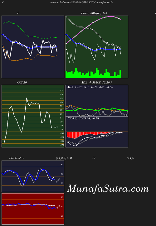 BollingerBands chart