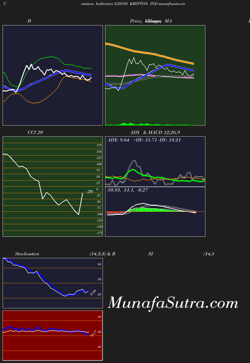 BollingerBands chart