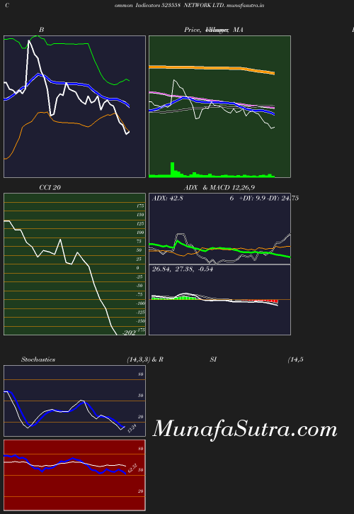 BollingerBands chart