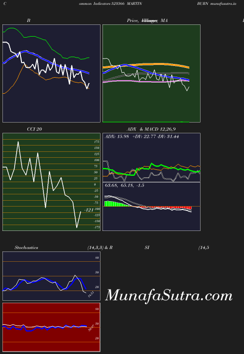 BollingerBands chart