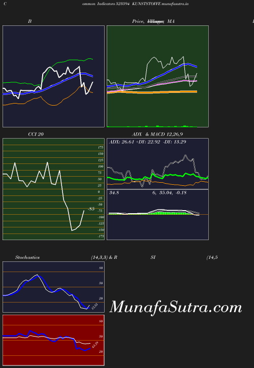 BollingerBands chart