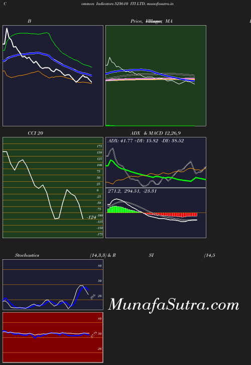 BollingerBands chart