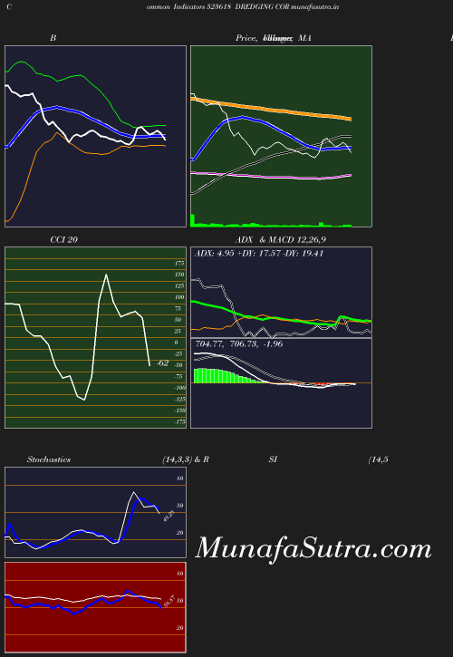 BollingerBands chart