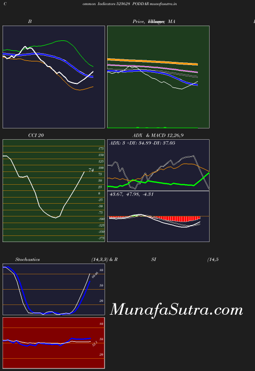 BollingerBands chart