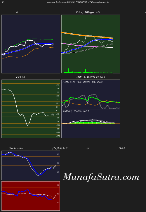 BollingerBands chart