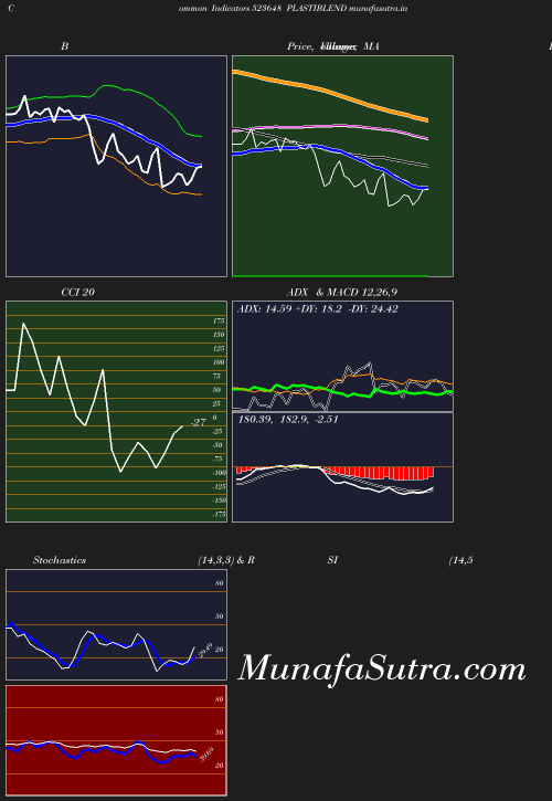 BollingerBands chart