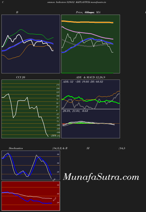 BollingerBands chart