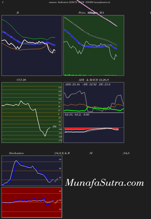 BollingerBands chart