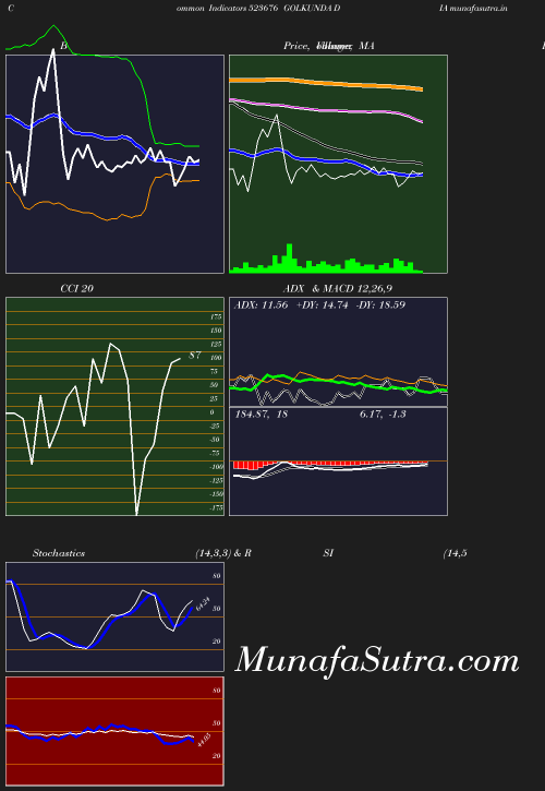 BollingerBands chart