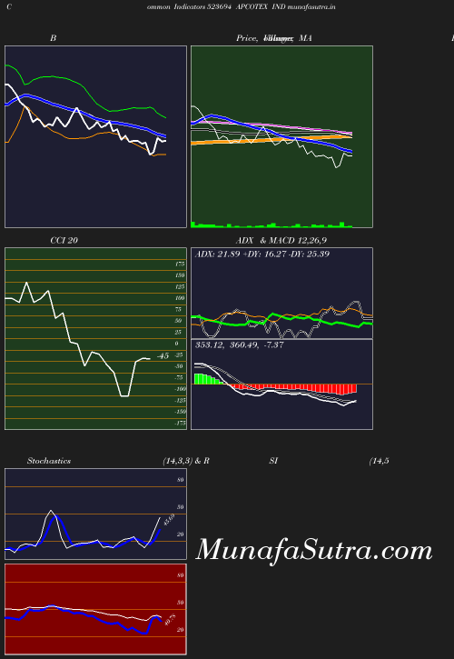 BollingerBands chart