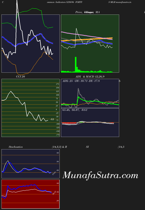 BollingerBands chart