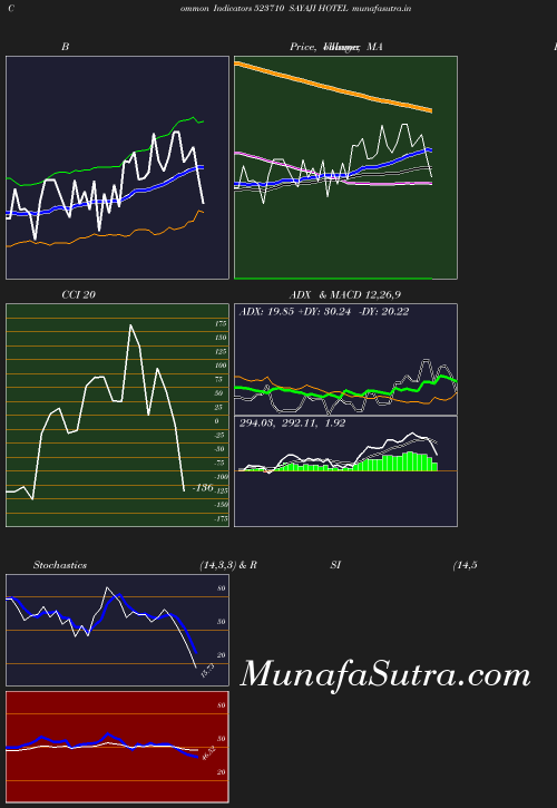 BollingerBands chart