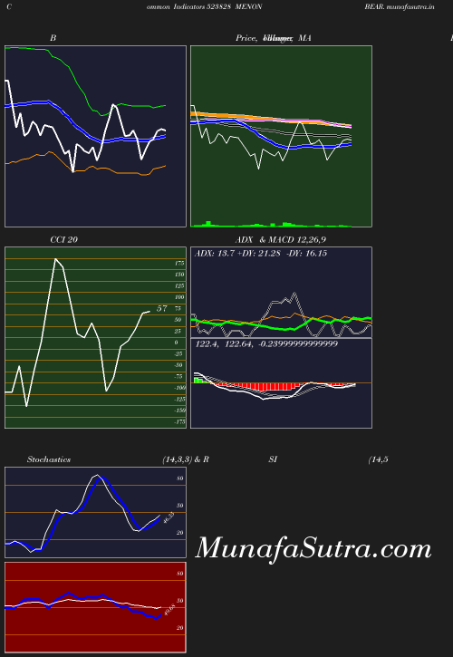 BollingerBands chart