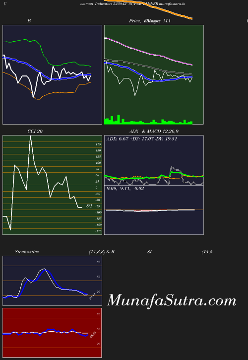 BollingerBands chart